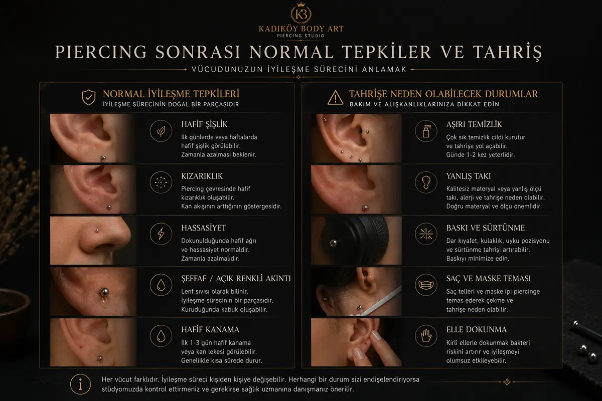 Piercing sonrası doğal iyileşme tepkileri ve tahrişe neden olabilecek durumları gösteren dark premium bilgilendirici görsel
