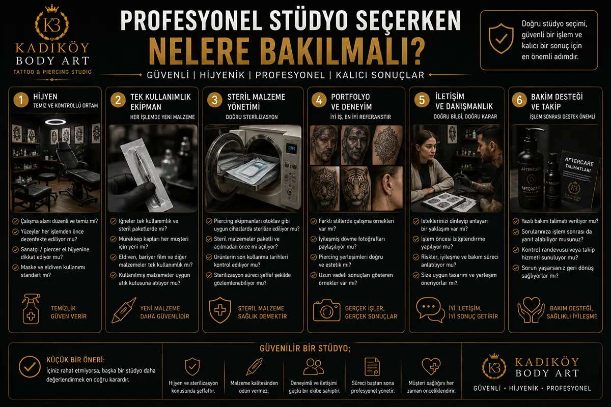 Profesyonel dövme ve piercing stüdyosu seçerken hijyen, tek kullanımlık ekipman, steril malzeme, portfolyo, iletişim ve bakım desteğini gösteren bilgilendirici görsel
