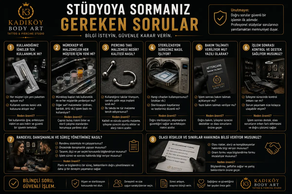 Dövme ve piercing stüdyosuna sorulması gereken iğne kullanımı, takı materyali, bakım talimatı ve işlem sonrası kontrol sorularını gösteren premium checklist görseli